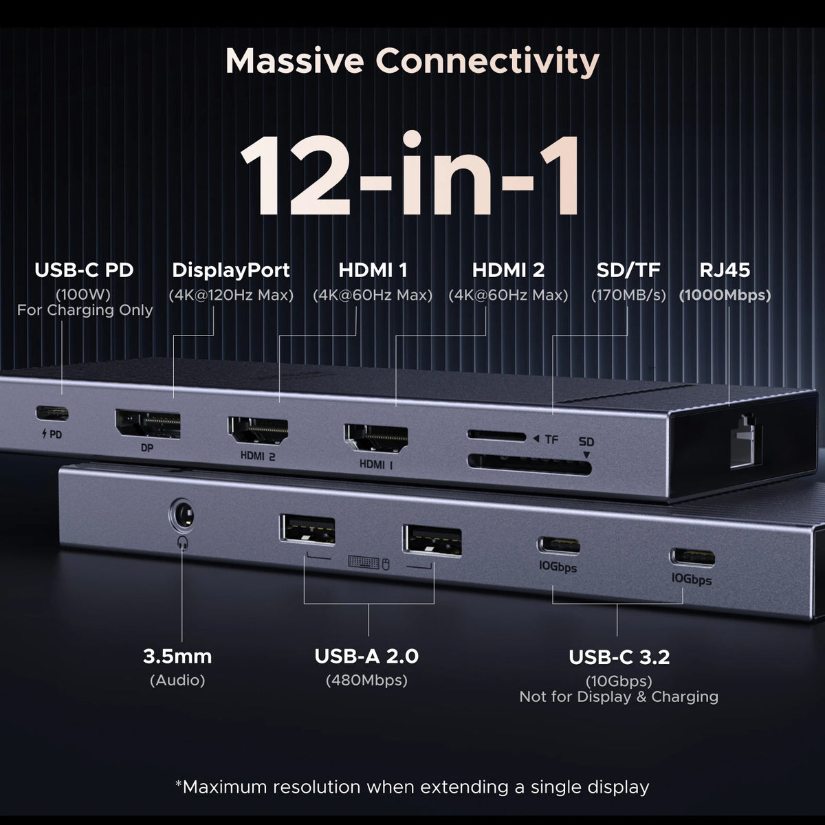 UGREEN 12-in-1 USB-C Docking Station