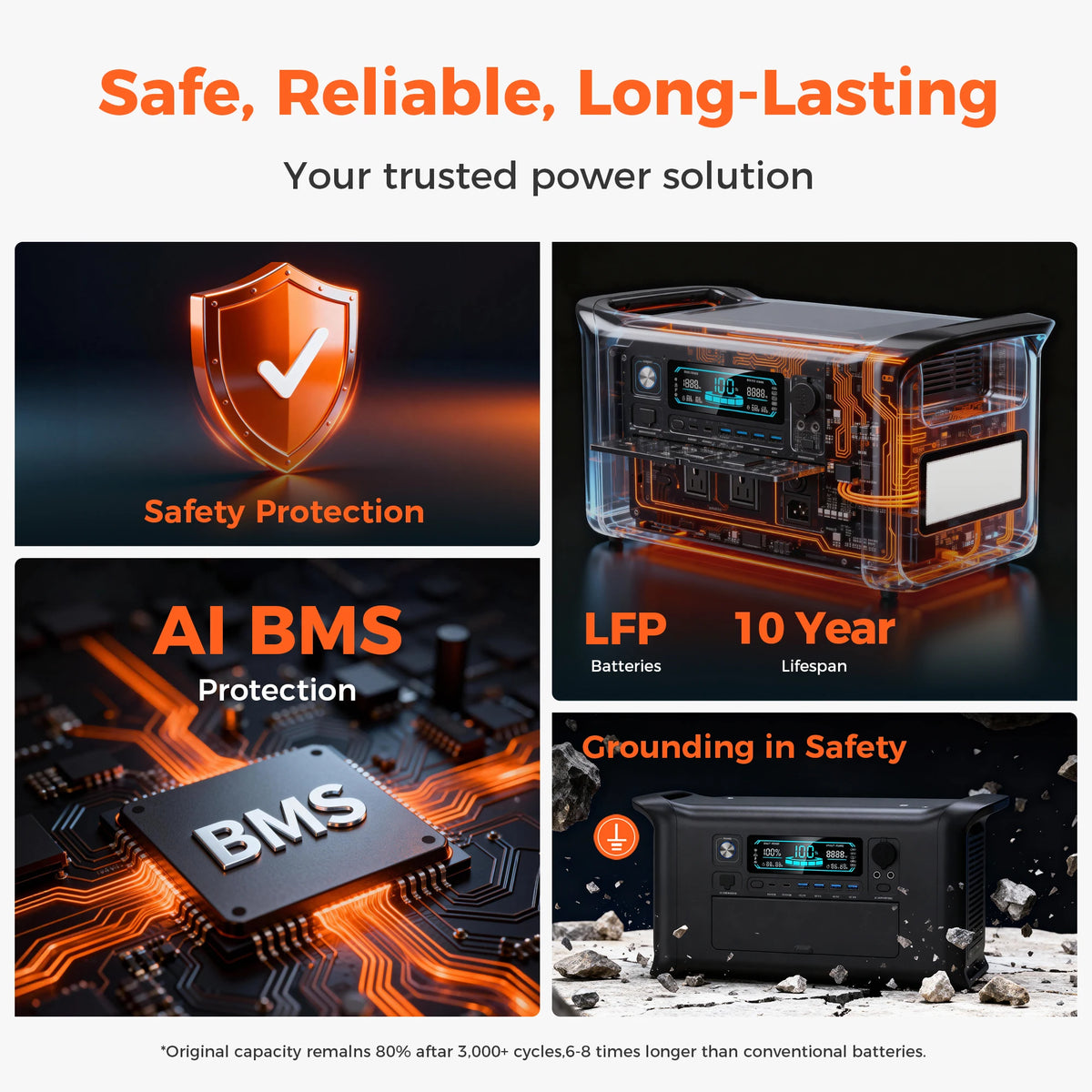 1800W 1024Wh Portable Power Station