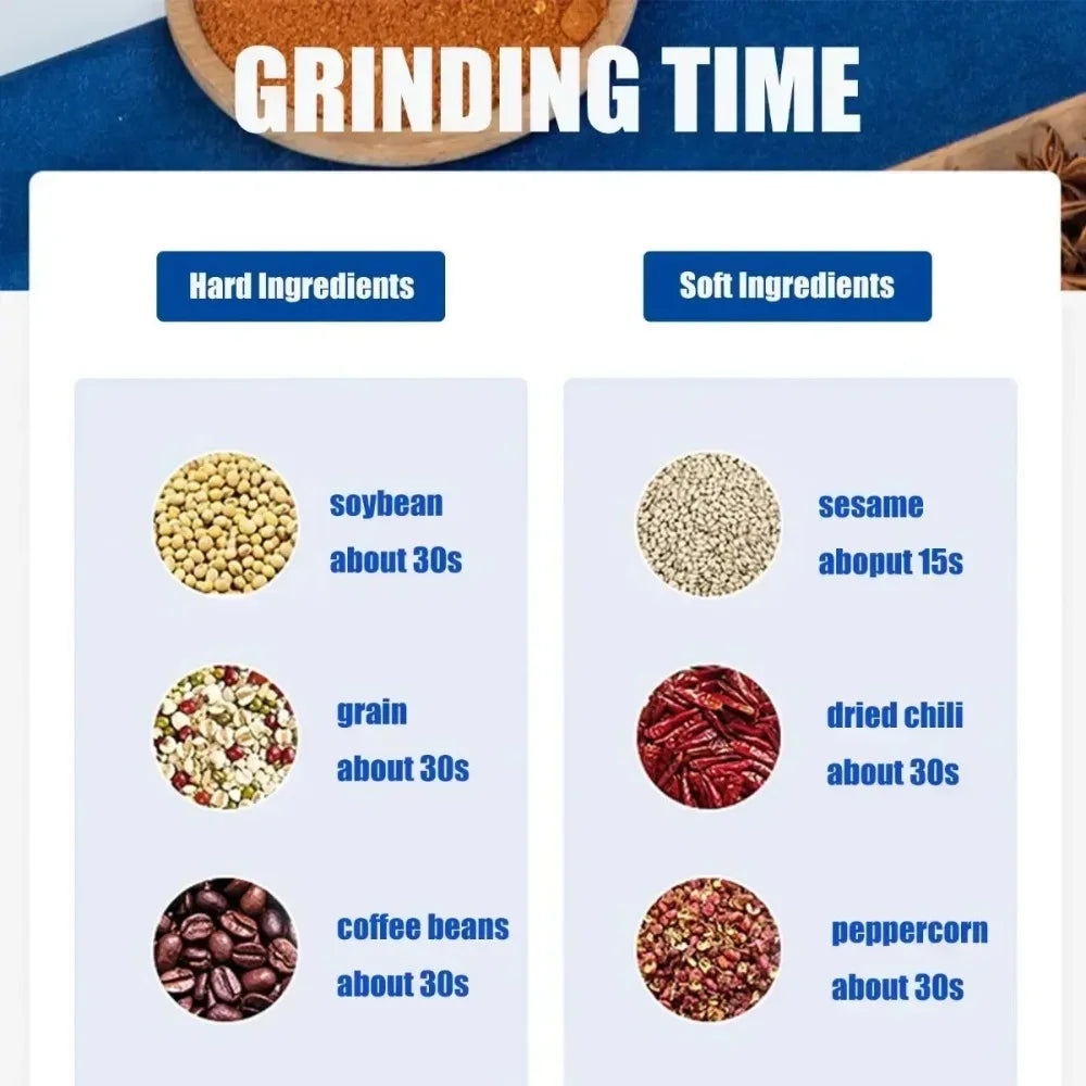 500ml Stainless Steel Coffee Grinder