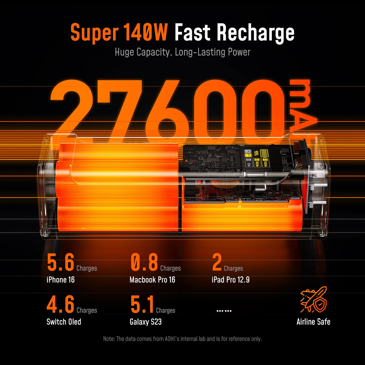 Aohi 240W 27600mAh Power Bank