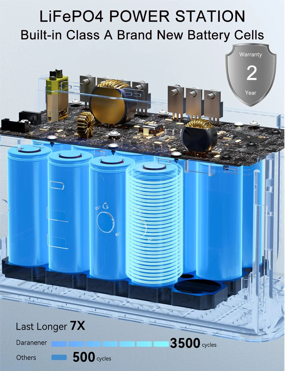 500W Portable Solar Power Station