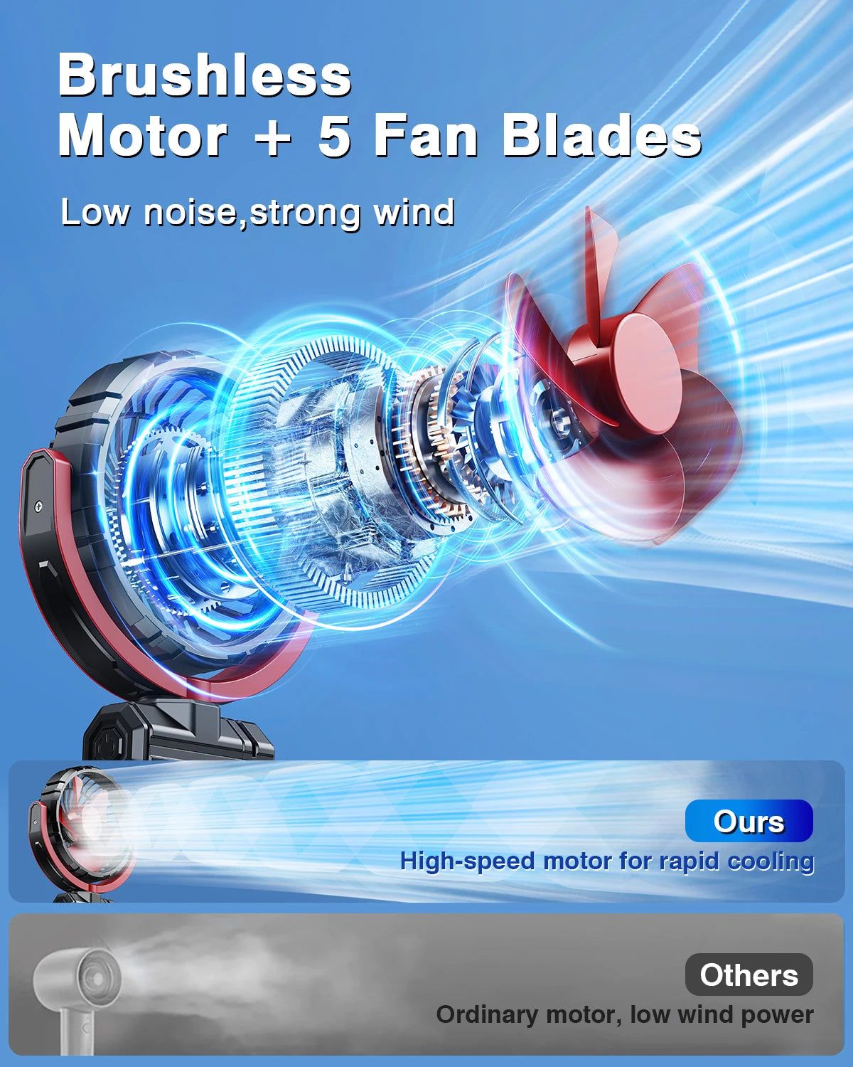 2000mAh Rechargeable Car Cooling Fan